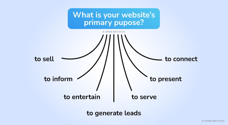 What is the purpose of a business website in 2025?